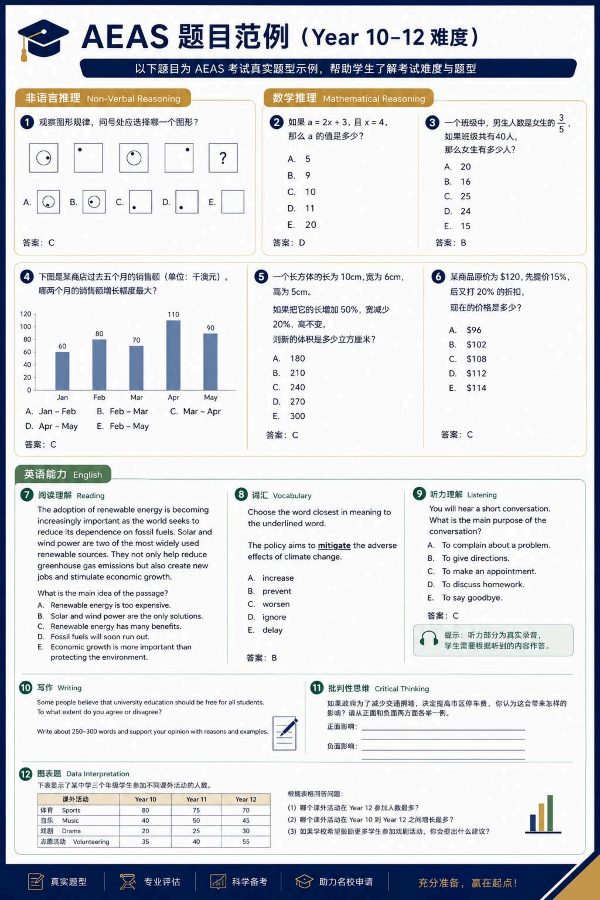 AEAS Year 10-12 题目范例